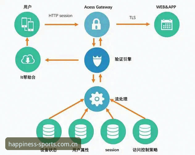 金喜体育网址 金喜体育网址全解析:平台架构、登录机制与安全性能评估